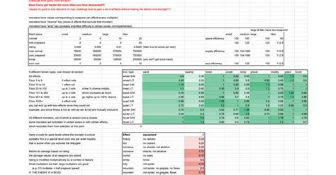 evolve idle|Basic Spire Guide and Important Disclaimer for Descension!.